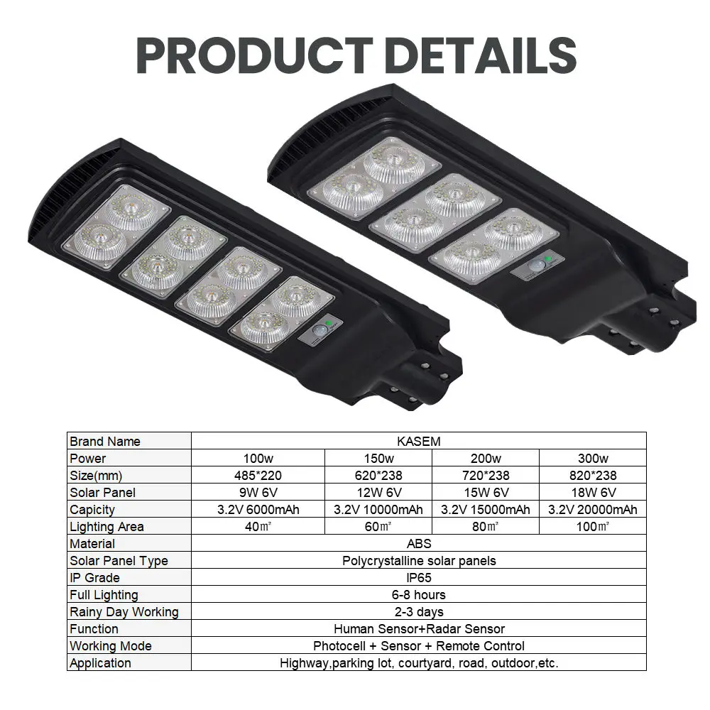 Factory wholesale Unusual Solar Garden Lights - 120W Solar Street Lights Outdoor II Dusk to Dawn Sensor Floodlight II 324 PCS LED IP65 High Brightness 15000mAh Battery Solar Streetlight with Remote Control – Kasem detail pictures
