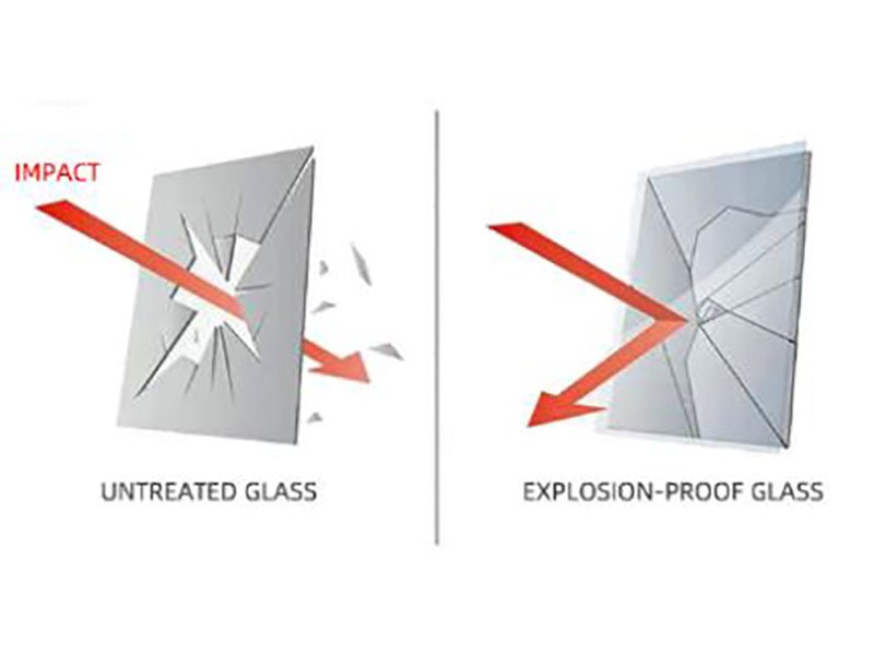 Do LED floodlights need explosion-proof features?