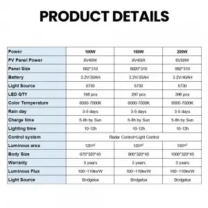20Hours Lightiung 300W Flood Lamp Integrated Led Solar Street Light Outdoo