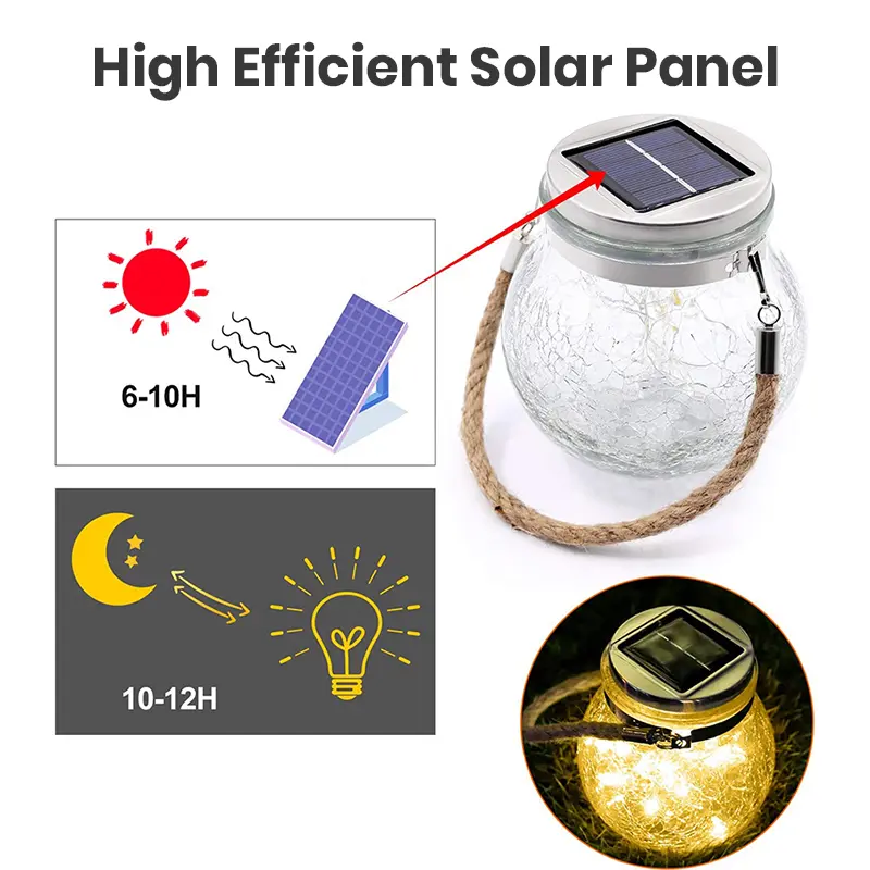 Factory Promotional Flood Light Fixtures - Solar Hanging Light Glass Jar Outdoor Solar Lamp Auto ON-OFF IP65 Waterproof Garden Lamp – Kasem detail pictures